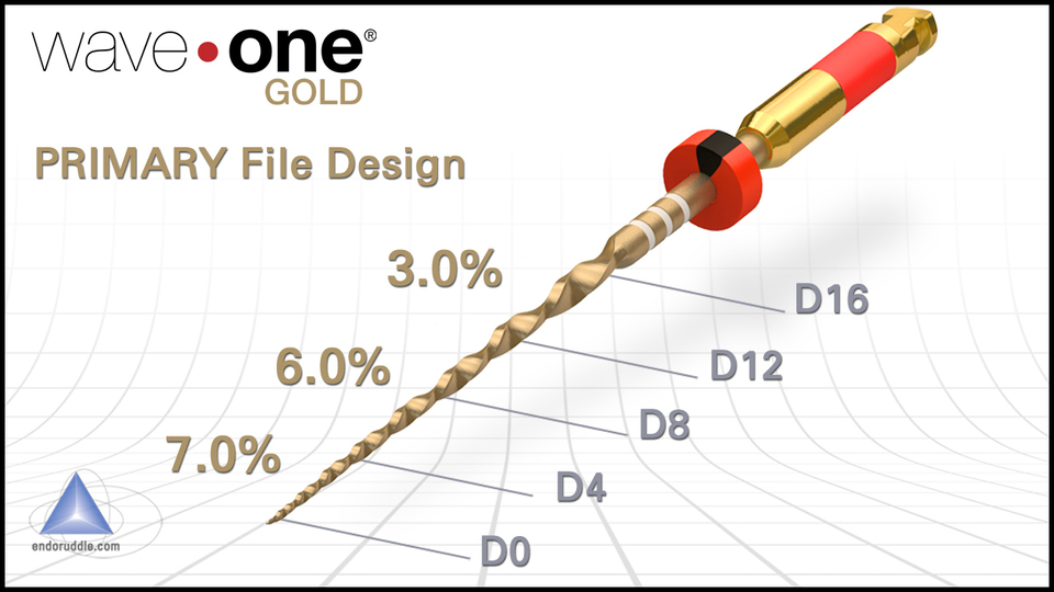 Invention WaveOne GOLD Advanced Endodontics